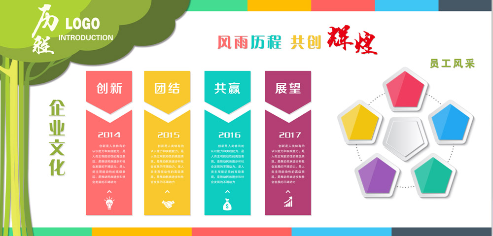 好的文化墻制作一定要有以下幾個特點(圖2)